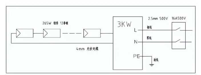 分布式家庭光伏电站设计指南