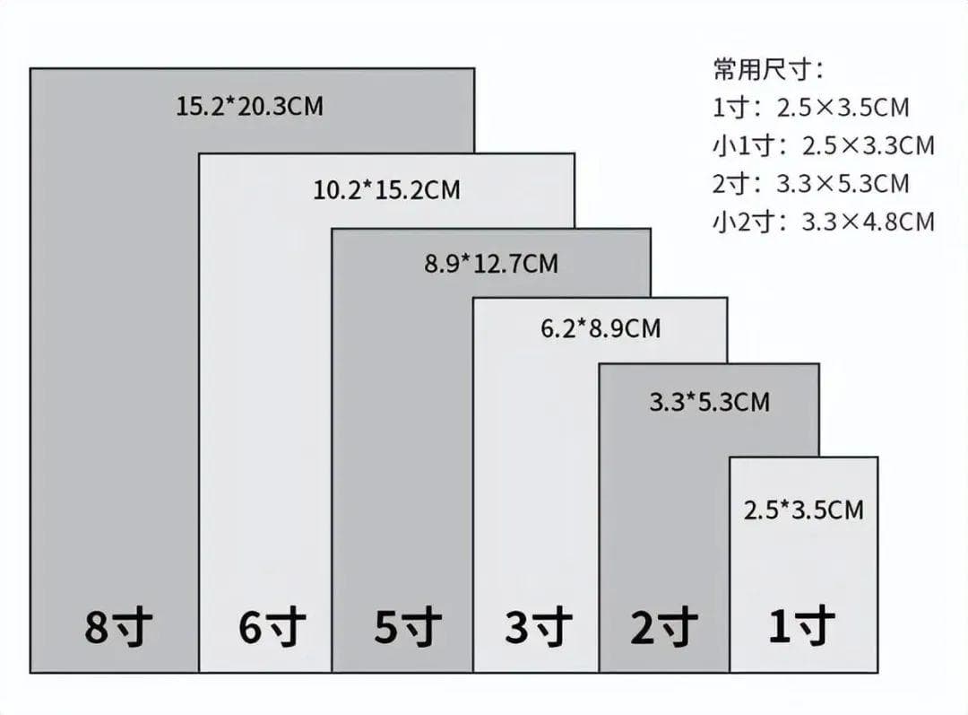 如何正确设置5寸照片的比例：从理论到实践的全面解析