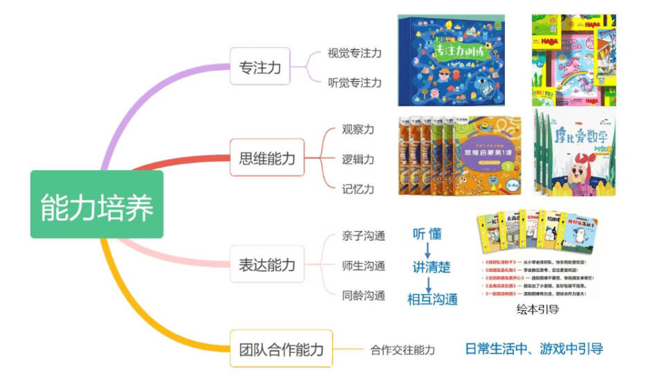 一位妈妈的幼小衔接规划：从习惯养成到知识储备的全面指南