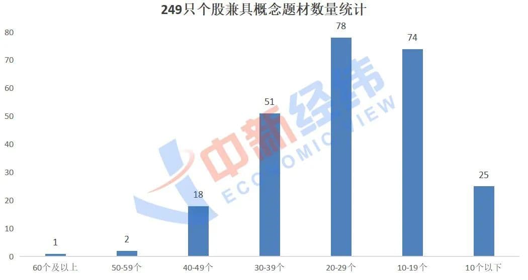 动不动就“最全”“建议收藏”，DeepSeek概念股怎么选定的？