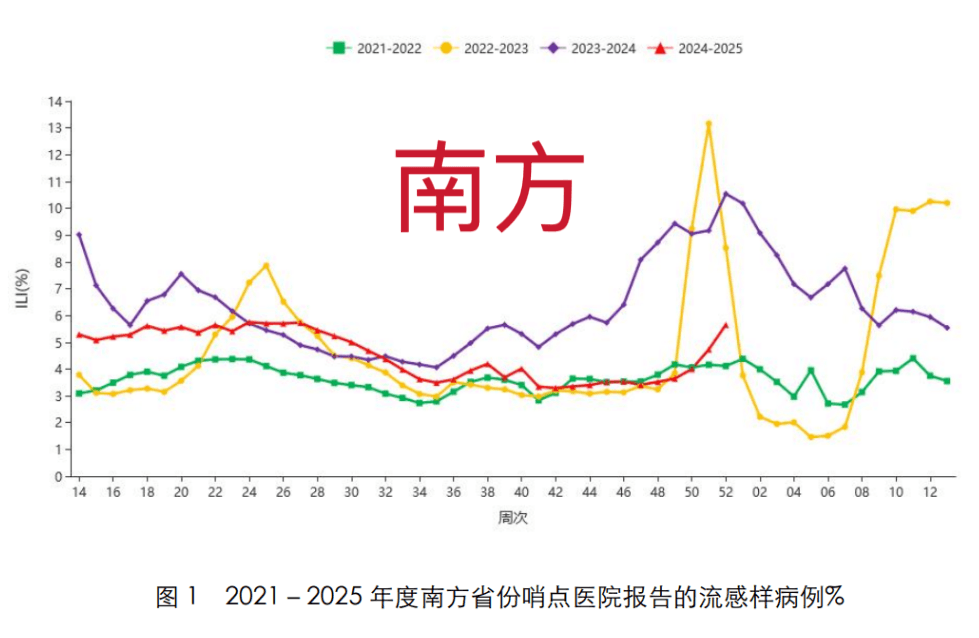 甲流大范围爆发！收下这份家庭防治攻略