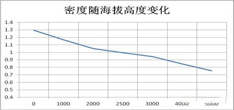 风机选型的八大关键参数详解