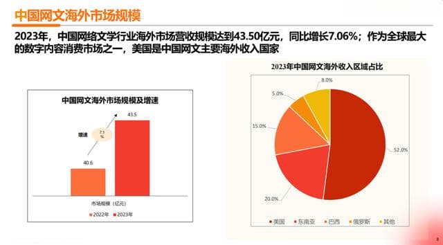 《文化出海启示录——2025中国网文出海洞察》