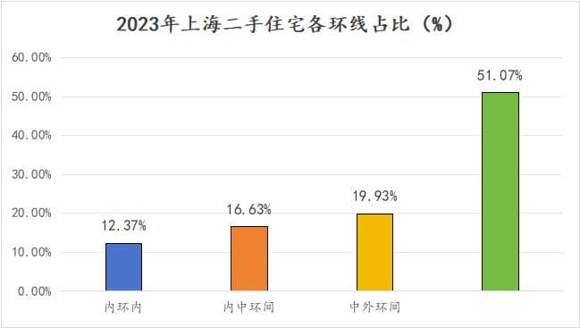上海二手房市场五大趋势：百万数据揭示楼市新走向