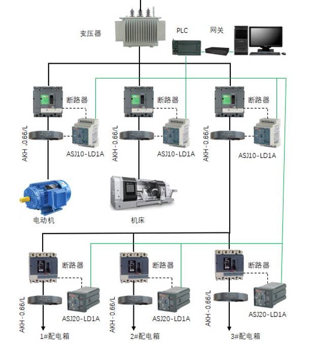 剩余电流动作保护装置的功能、选型要点及注意事项