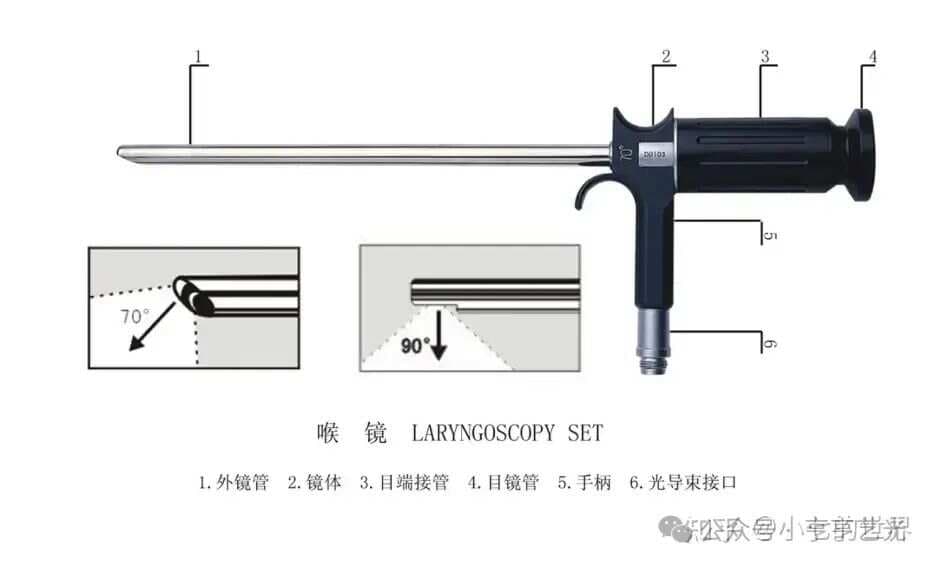 医用内窥镜介绍及产品符合标准