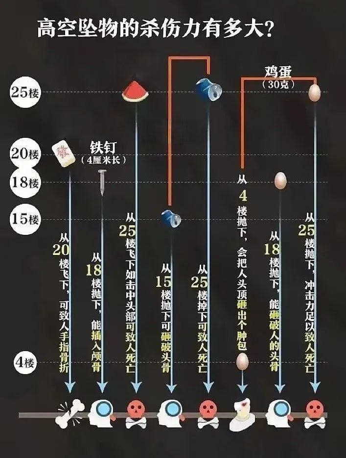 高空抛物致人死亡，00后被核准死刑，立即执行