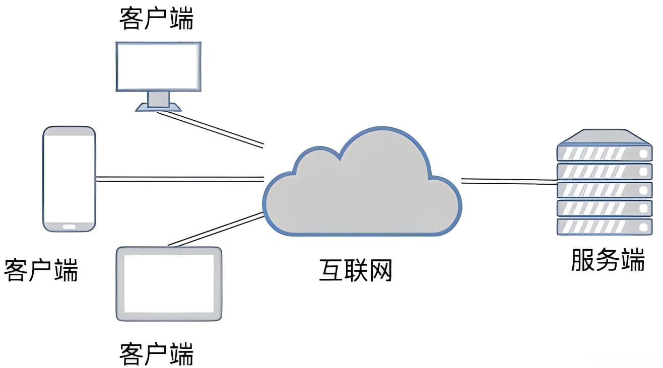 互联网架构与通信机制：从边缘到核心的深度解析