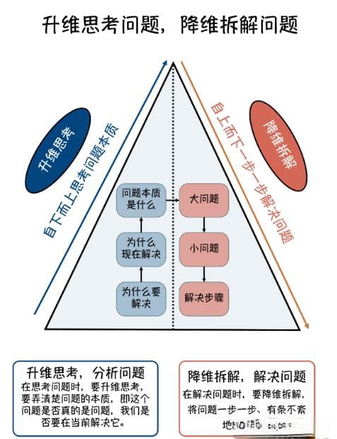 「职场必备」让你摆脱思维混乱的7个工具