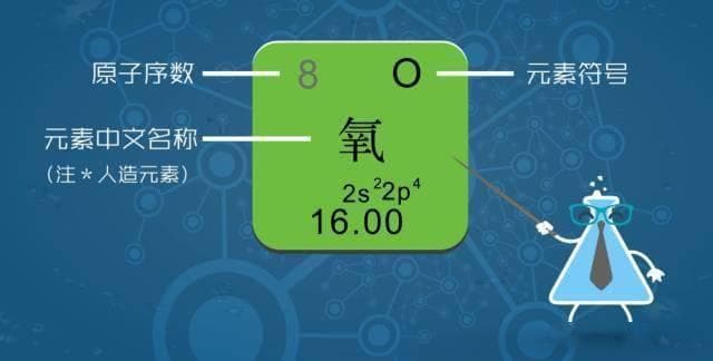 科普化学：化学元素周期表 原子结构