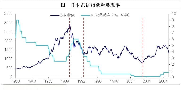 日本90年代低利率环境下的权益投资机会：四大行业特征与科技股胜出逻辑