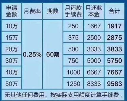 房屋装修贷款哪个银行利率低？四大银行装修贷款利率大比拼