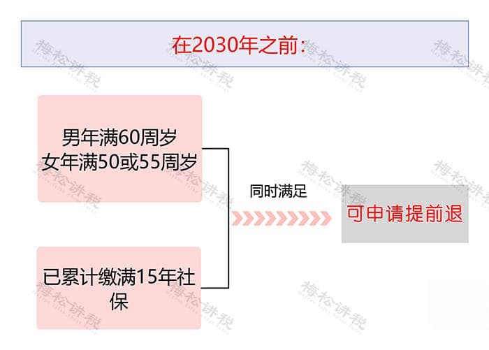 社保断缴全攻略：从影响分析到补缴转移