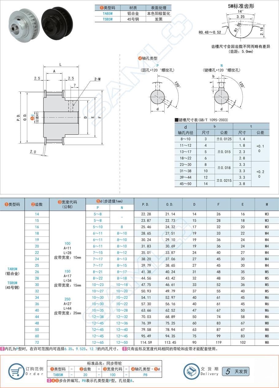 同步带轮的质量检测流程是什么？