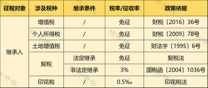 4月起，企业和个人出租房屋，要缴这些税！