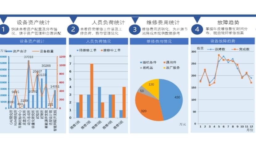 不只是数字游戏：深入解析印刷行业的工资汇总与设备效率分析