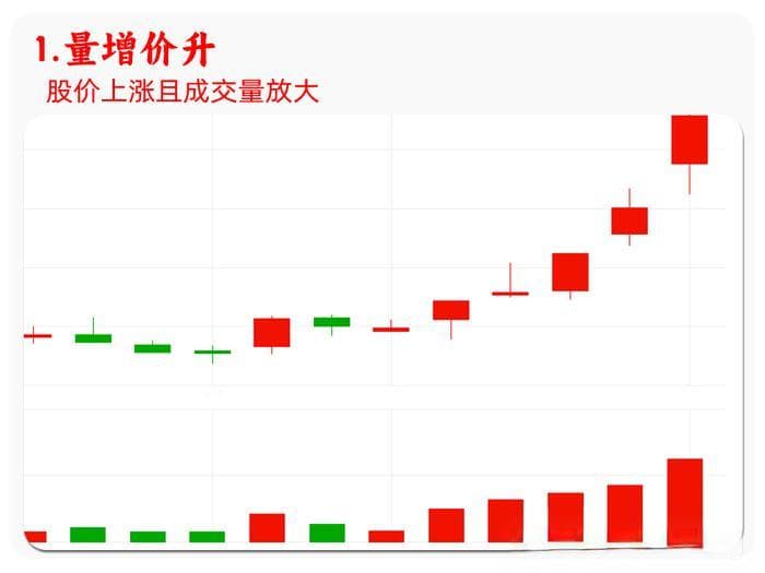 解析成交量和股价的核心知识【建议收藏】