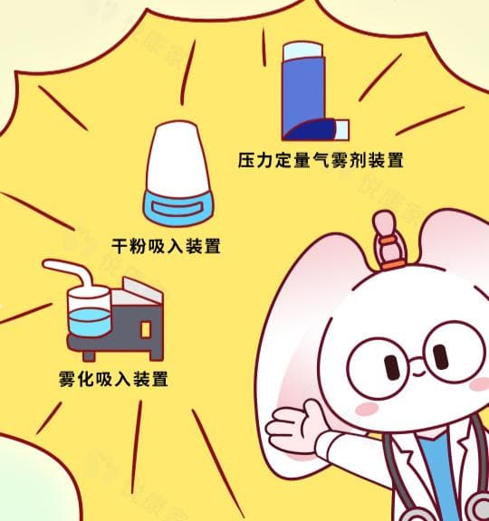 慢阻肺吸入药物使用指南：四种装置分类及详细使用方法