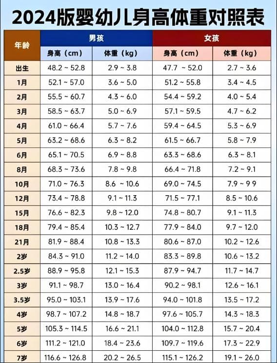 孩子总坐第一排？小心"隐形饥饿"偷走身高