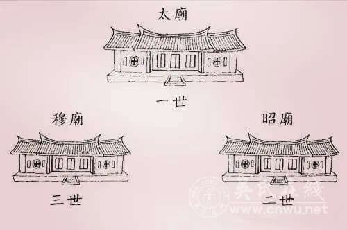 民间祭祀与昭穆文化
