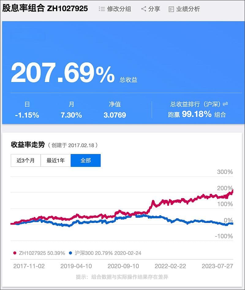 年化收益15%的高股息策略，详细拆解