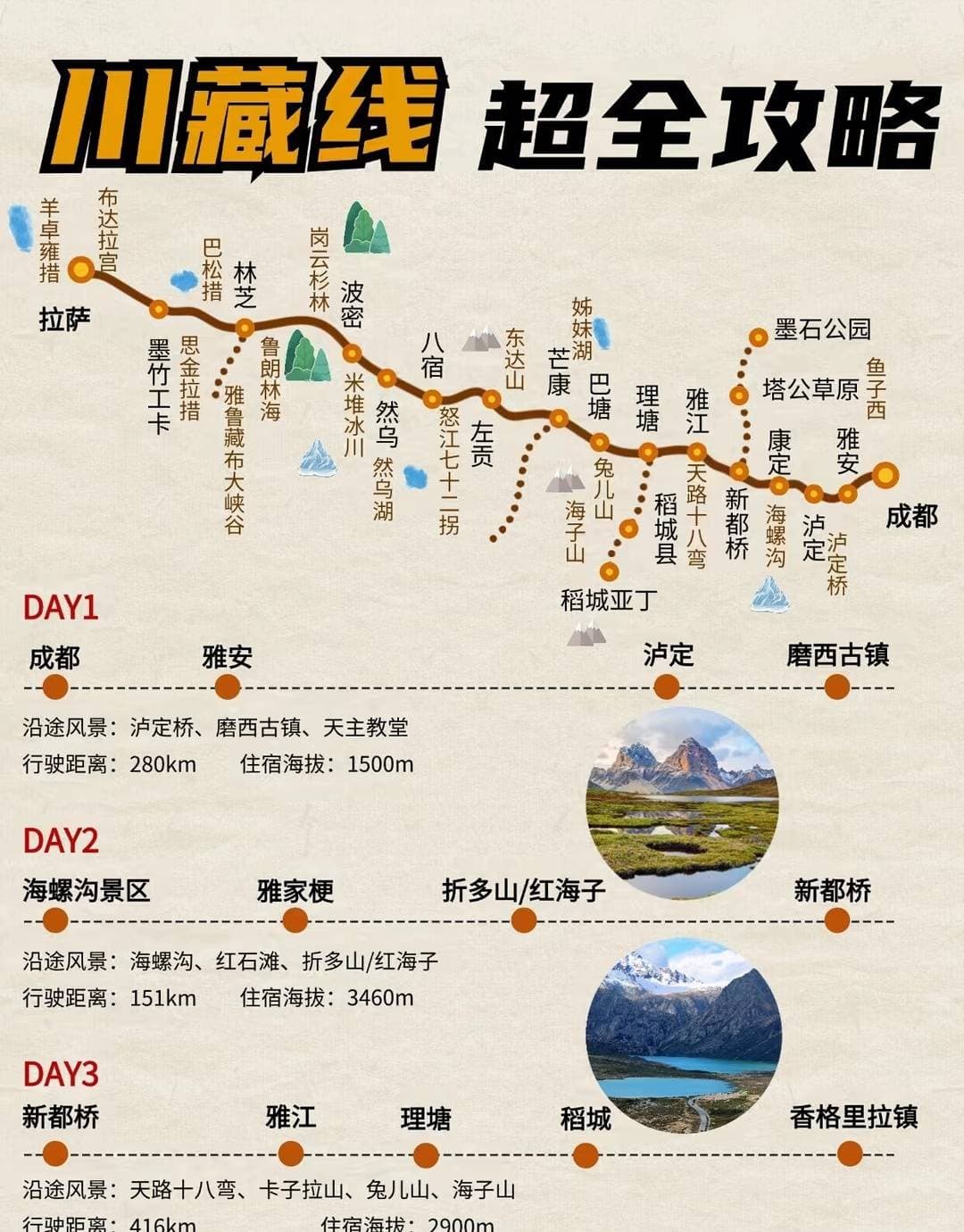 川藏线318攻略：从出行到景点的详细指南