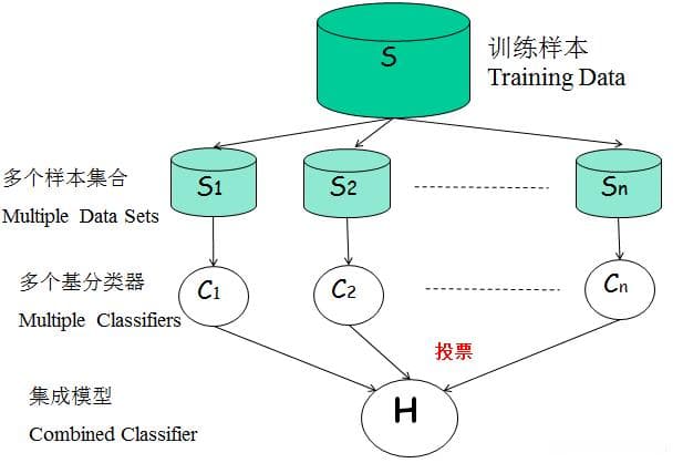 人工智能分类算法概述