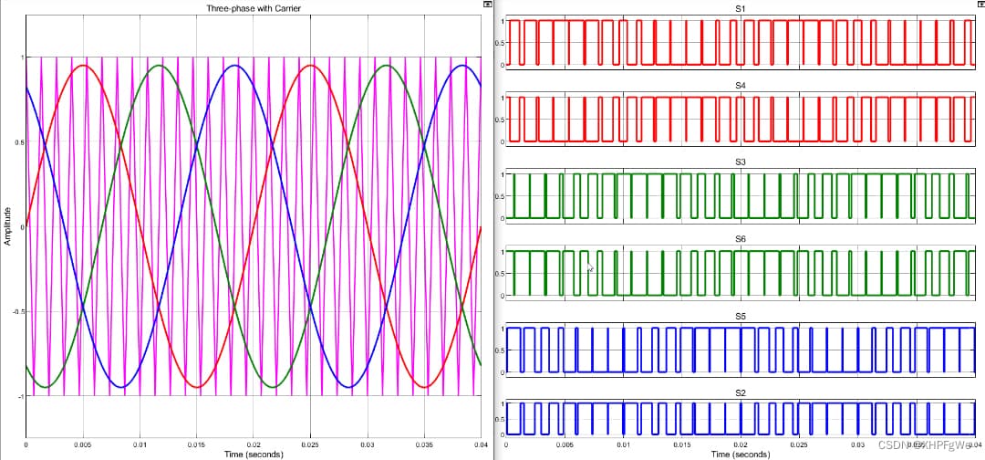 基于MATLAB Simulink的三种PWM波调制逆变电路仿真模型