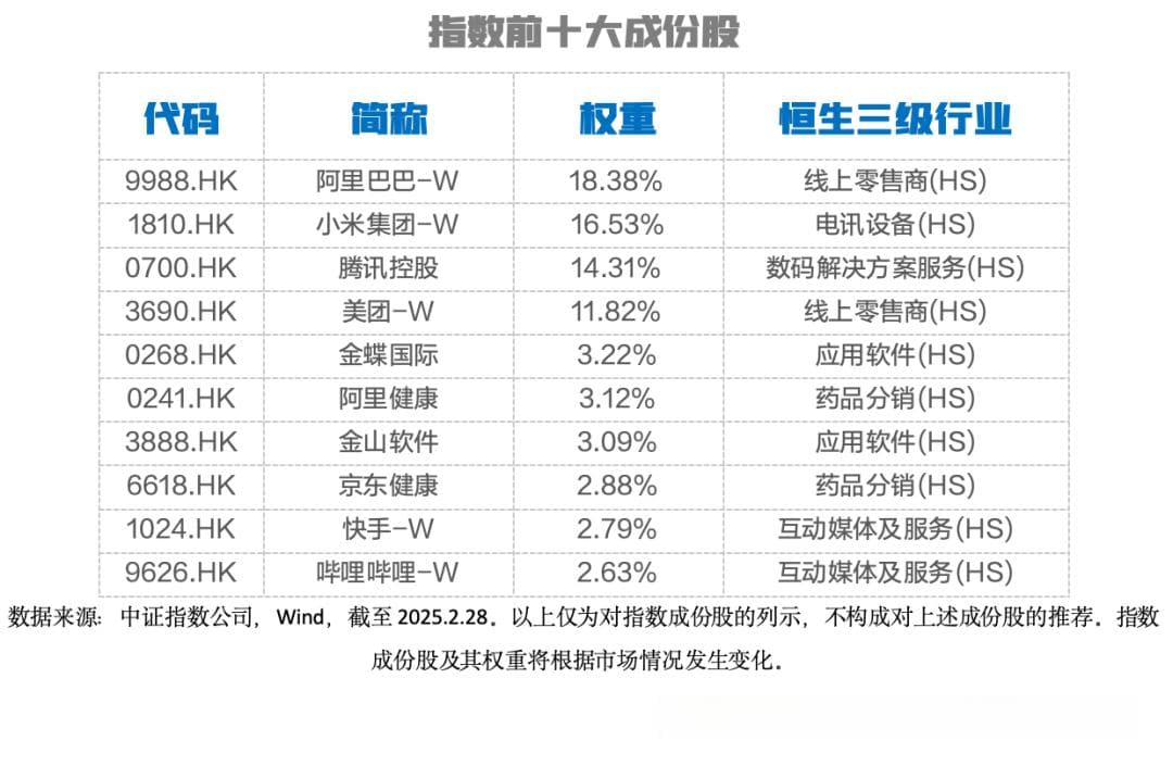 “港风”热度不减 年内南向资金流入超2600亿元！哪些板块值得关注？