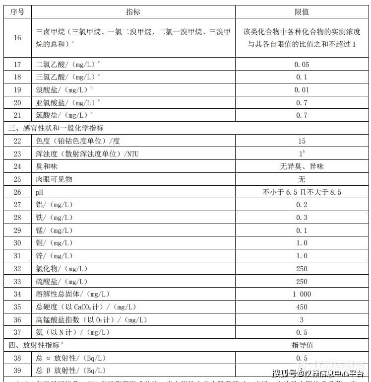 新版《生活饮用水卫生标准》发布：水质指标由106项调整为97项
