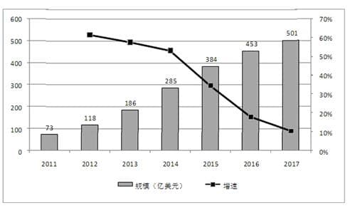 东北网络延迟现状如何？PING值测试揭示地区运营商性能差异