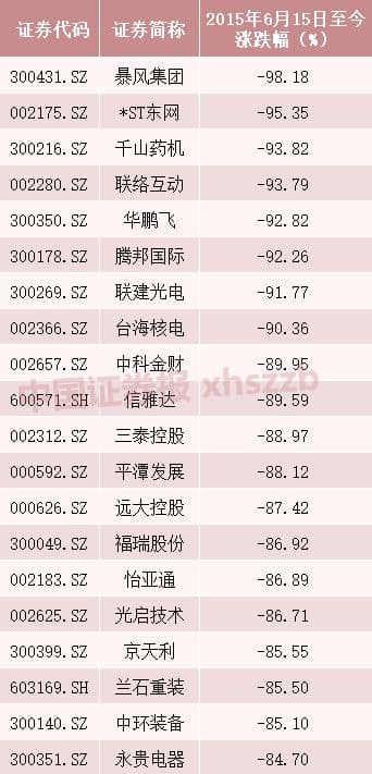 5178点五周年，昔日10倍股今何在？这些新10倍股大牛涌现