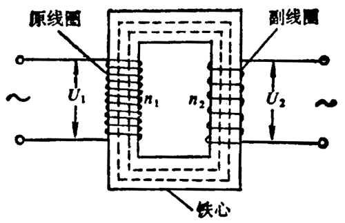 变压器的工作原理与应用
