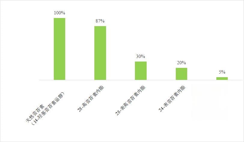 芸苔素分类明确后，国内企业的登记趋势分析