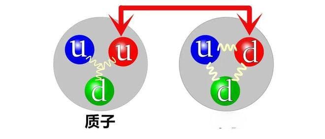 万物都有质量，但是物体的质量到底是如何产生的？
