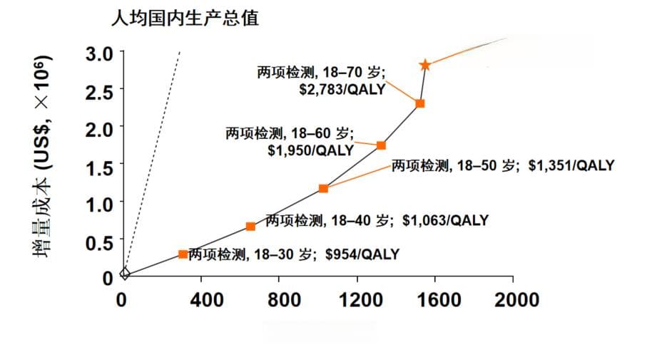 世界肝炎日 | 贾继东教授：中国乙型肝炎防治的进展与挑战