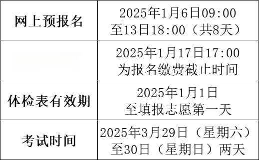 详细解读！一文看懂广东省2025年普通专升本（专插本）招生政策及工作安排！