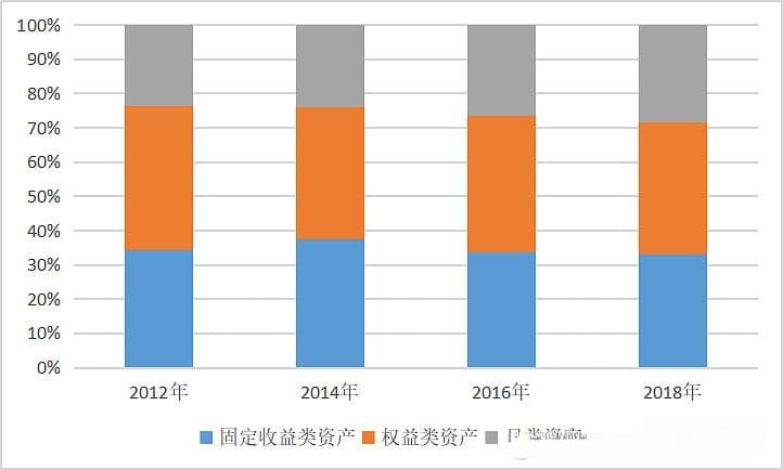 主权财富基金的资产配置策略：以挪威和阿布扎比为例