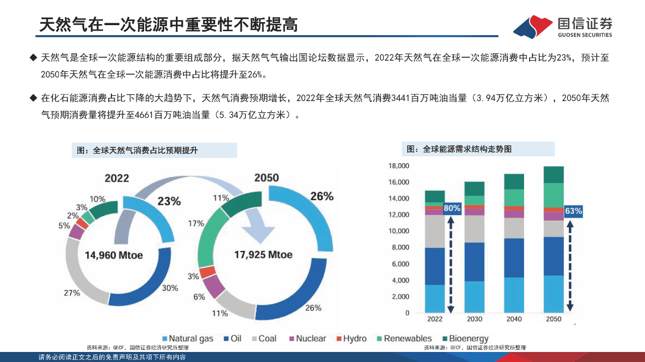 天然气行业深度解析：中国天然气消费量预计超4000亿立方米