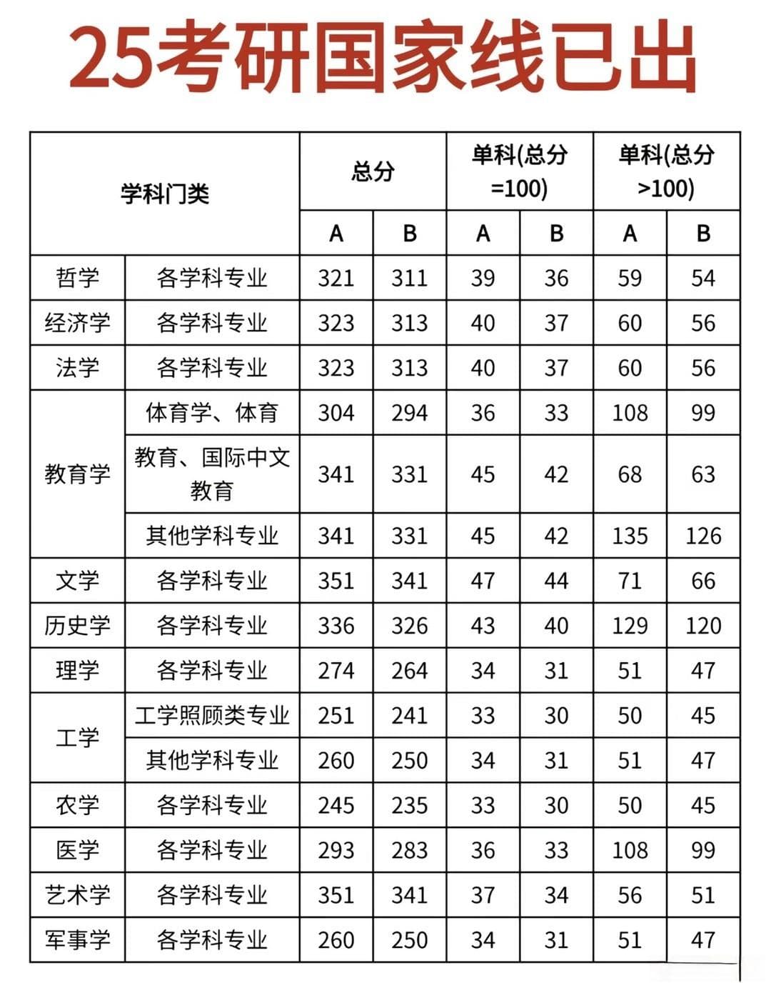 考研国家线下降，怎么看？这些书籍为你指明方向