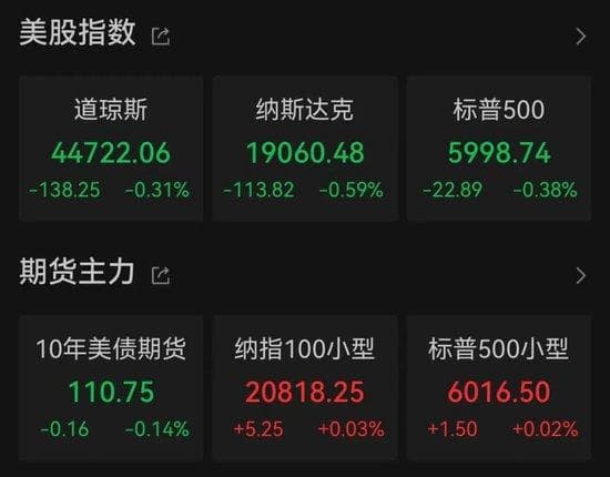 中概股集体大涨！低空经济和数字金融迎政策利好，热门股停牌