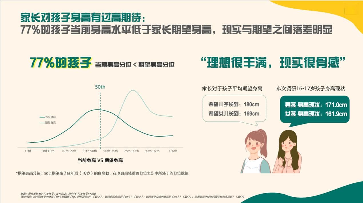 儿童身高管理：八成家长“纸上谈兵”，专家解读科学干预方法