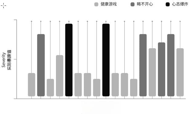 游戏厂商如何解决玩家辱骂问题？心理学研究带来新思路