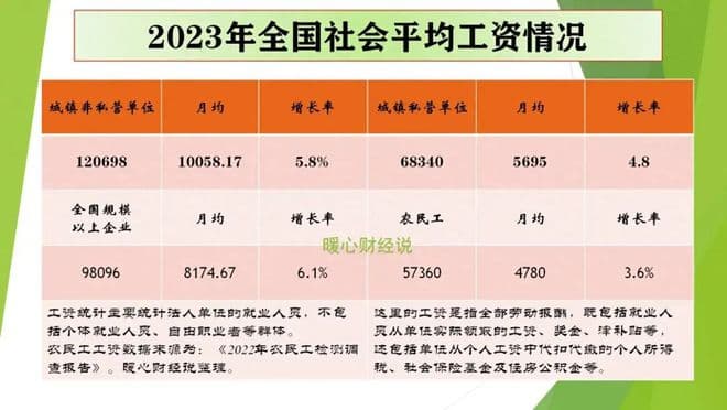 2024年社保缴费基数调整：缴费多，养老金也能多吗？