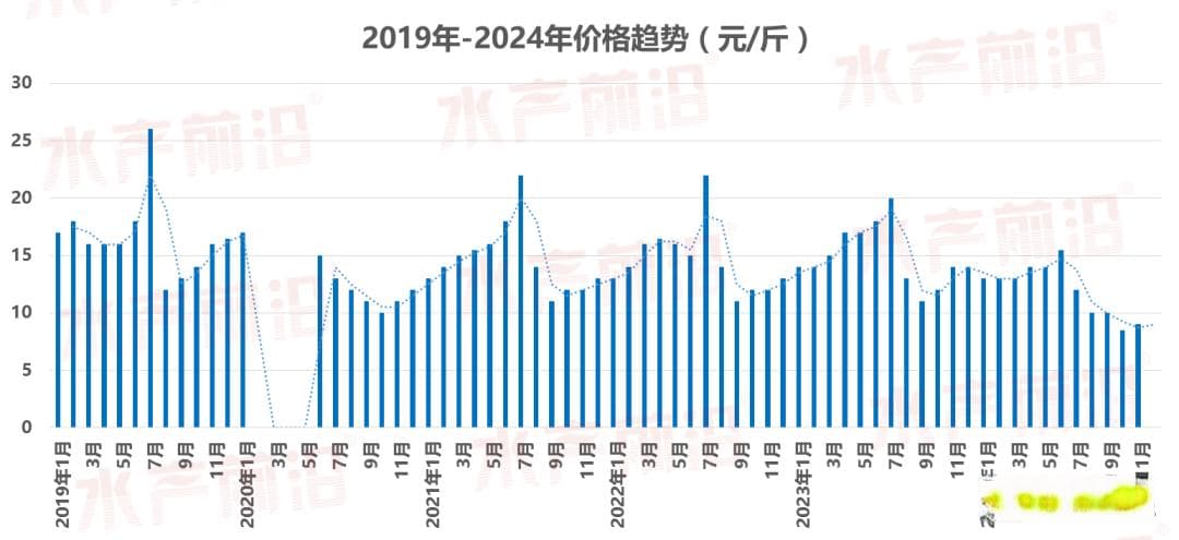 9年持续盈利，2024-2025黑斑蛙产业深度解析！下个风口在哪？