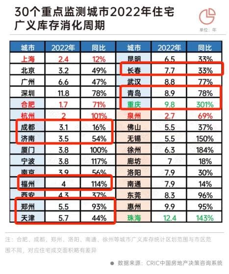 “国家队”下场买房，新一轮去库存开始了？