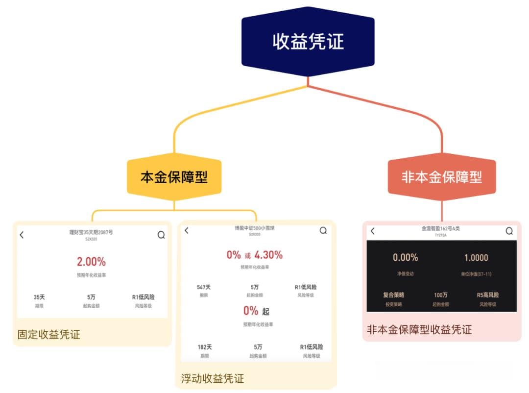 深入了解券商收益凭证投资指南，与银行理财有什么区别