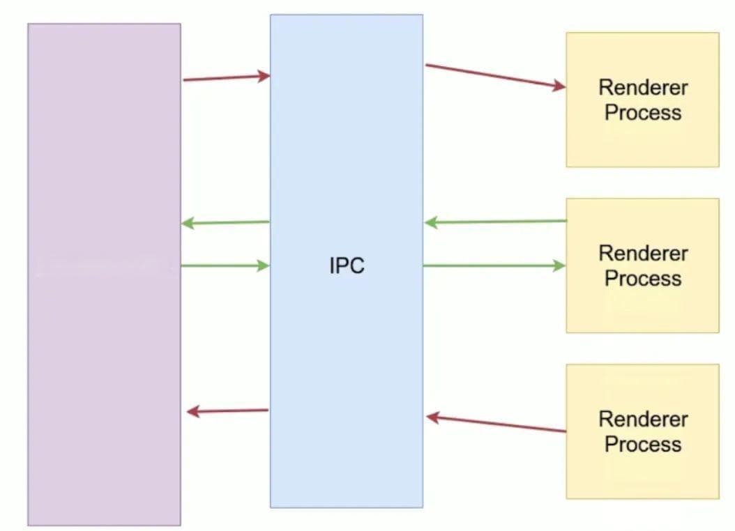 Electron 应用开发实践指南