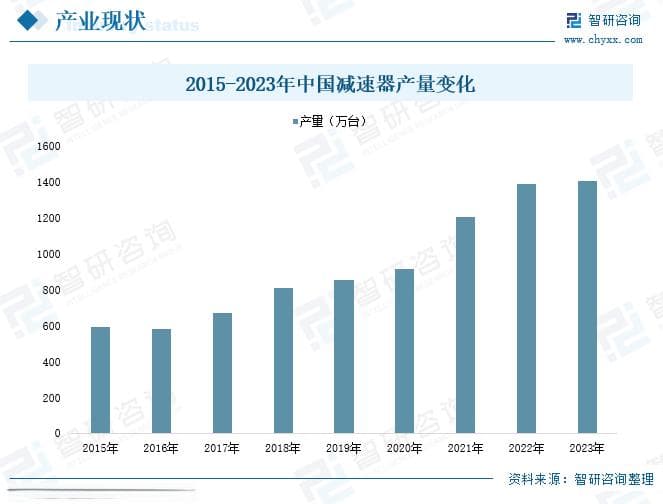 2025年中国减速器行业深度分析：市场规模超385亿，国产替代进程加速