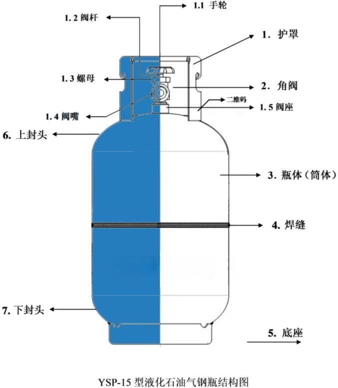 一民宅爆炸致2人受伤！液化气罐安全使用指南